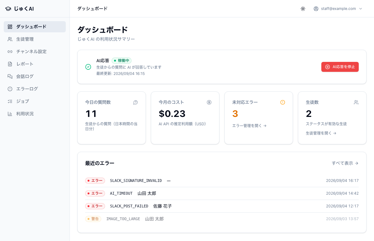 管理画面のダッシュボード全体。左側に「ダッシュボード／生徒管理／チャンネル設定／レポート／会話ログ／エラーログ／ジョブ／利用状況」の 8 つのメニューが縦に並び、右側には AI応答の状態カード、今日の質問数・今月のコスト・未対応エラー・生徒数の 4 つのカード、最近のエラー一覧が表示されている