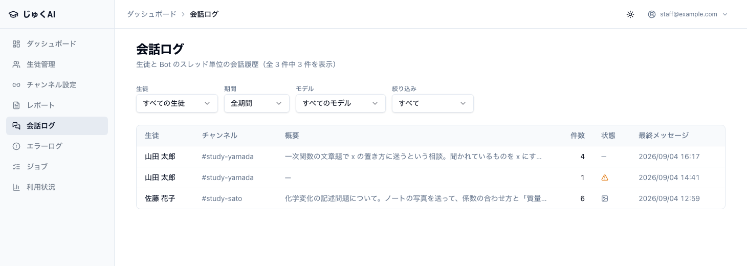 会話ログの一覧画面。上部に「生徒」「期間」「モデル」「絞り込み」の 4 つのフィルタがあり、表には生徒・チャンネル・概要・件数・状態・最終メッセージの列が並ぶ。3 件のスレッドが表示され、1 行目は概要つきで件数 4、2 行目は概要が「—」で状態にエラーのアイコン、3 行目は状態に画像のアイコンが出ている