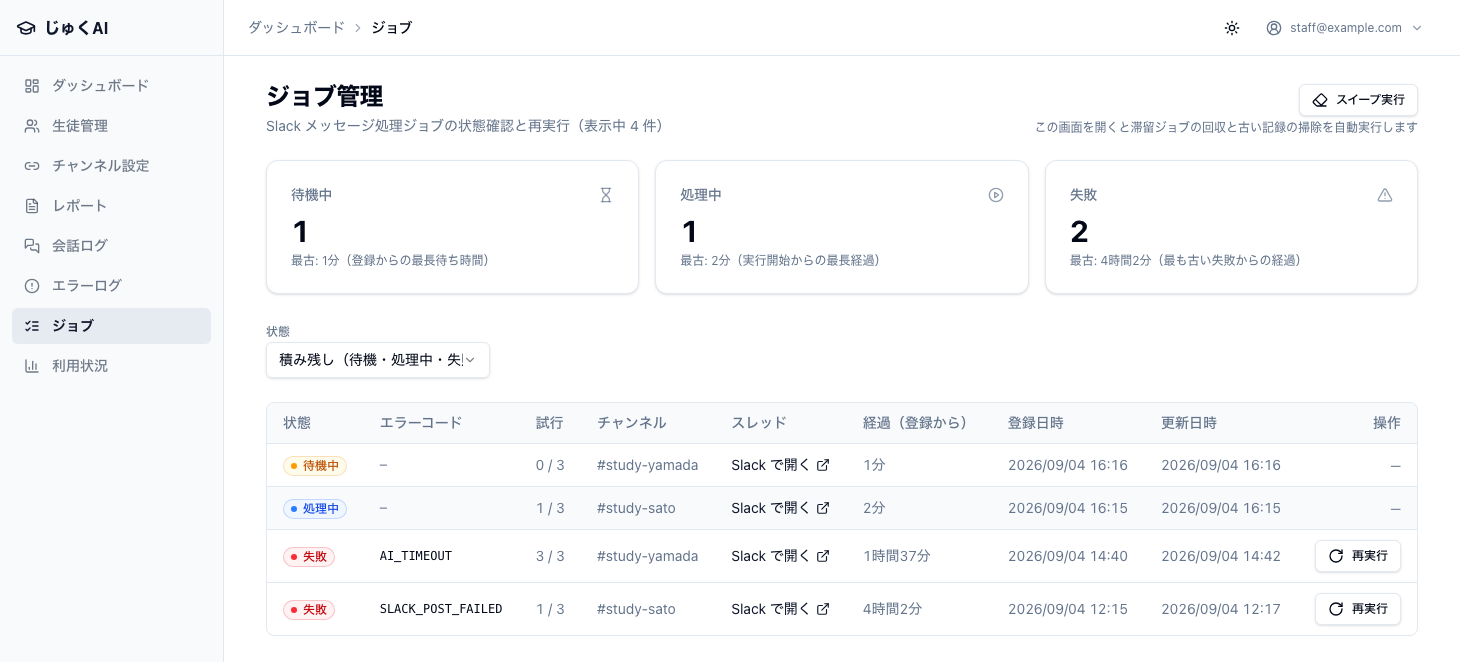 ジョブ管理画面。待機中 1・処理中 1・失敗 2 の 3 つのカードが横に並び、その下のジョブ一覧に状態・エラーコード・試行・チャンネル・スレッド・経過・登録日時・更新日時・操作の列が表示されている。「失敗」の 2 行だけ右端の操作欄に「再実行」ボタンが出ている
