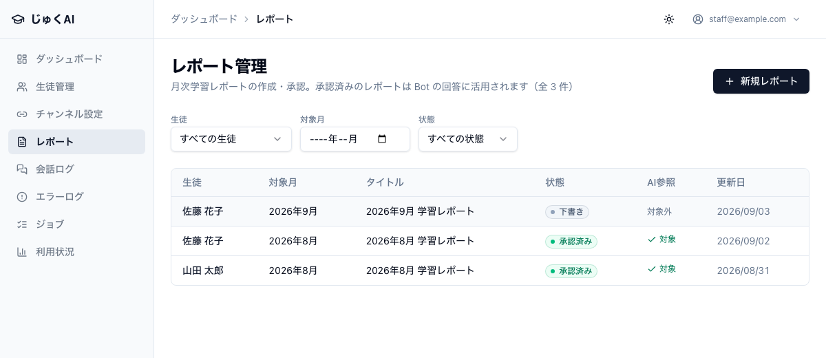 レポート管理の一覧画面。生徒・対象月・タイトル・状態・AI参照・更新日の列が並び、3 件のレポートが表示されている。緑色の「承認済み」バッジの行では AI参照の欄が緑色の「✓ 対象」、灰色の「下書き」バッジの行では AI参照が「対象外」になっている